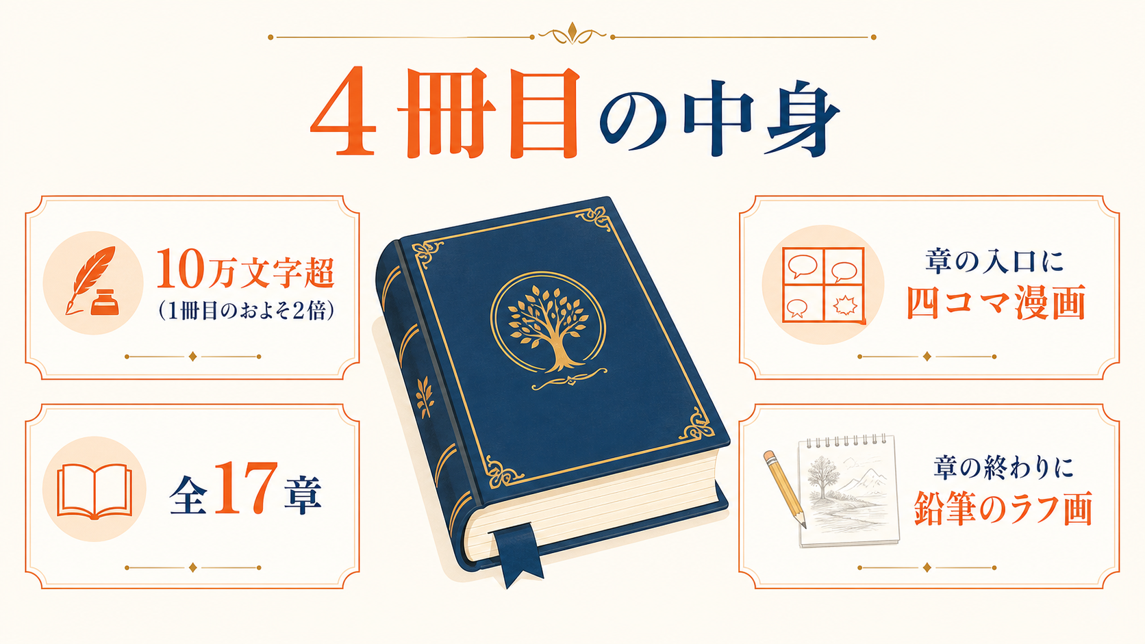 4冊目の中身|10万文字超・全17章・四コマとラフ画