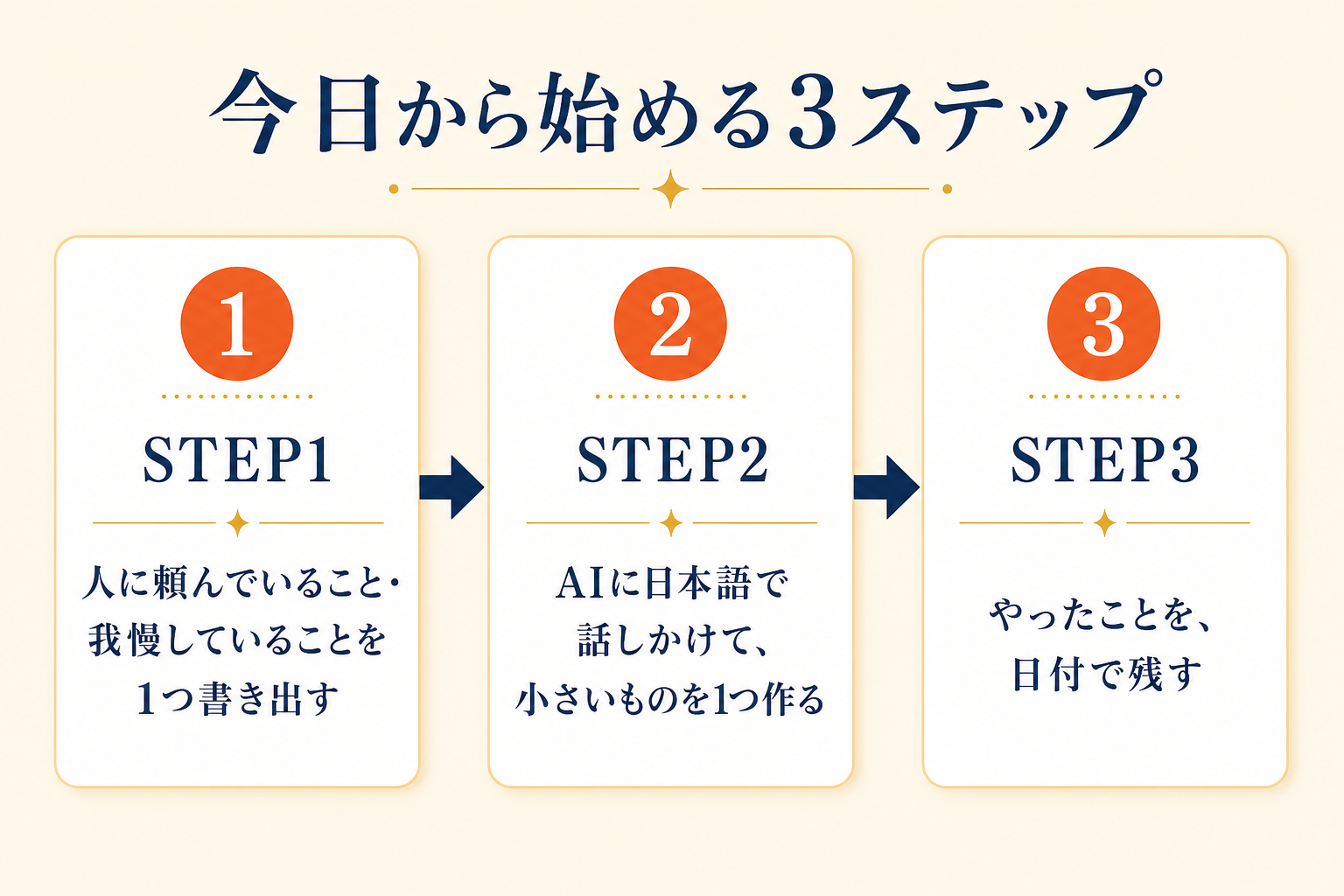 今日から始める3ステップ