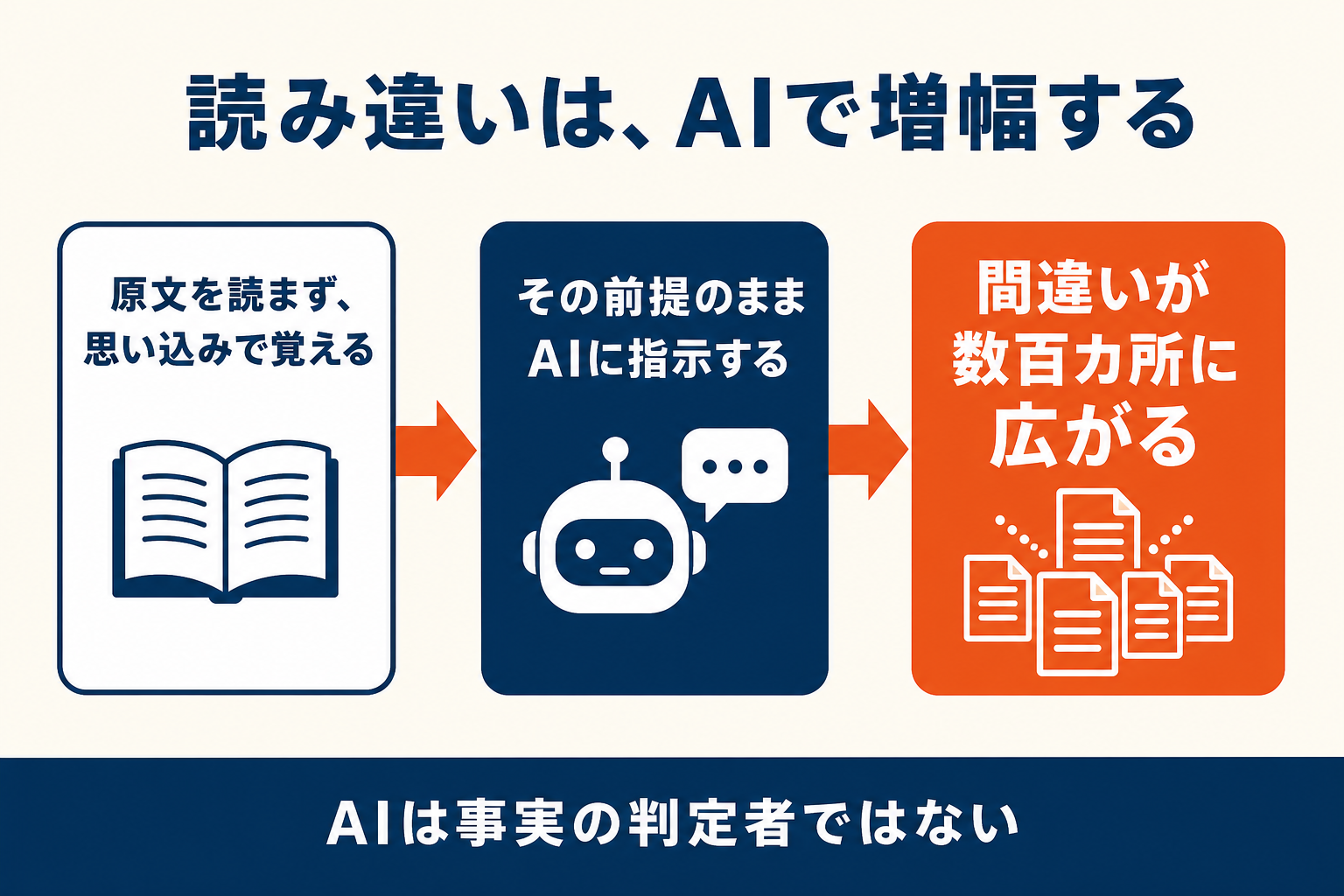 AIは、こちらが渡した前提の上で読み違いを増幅する