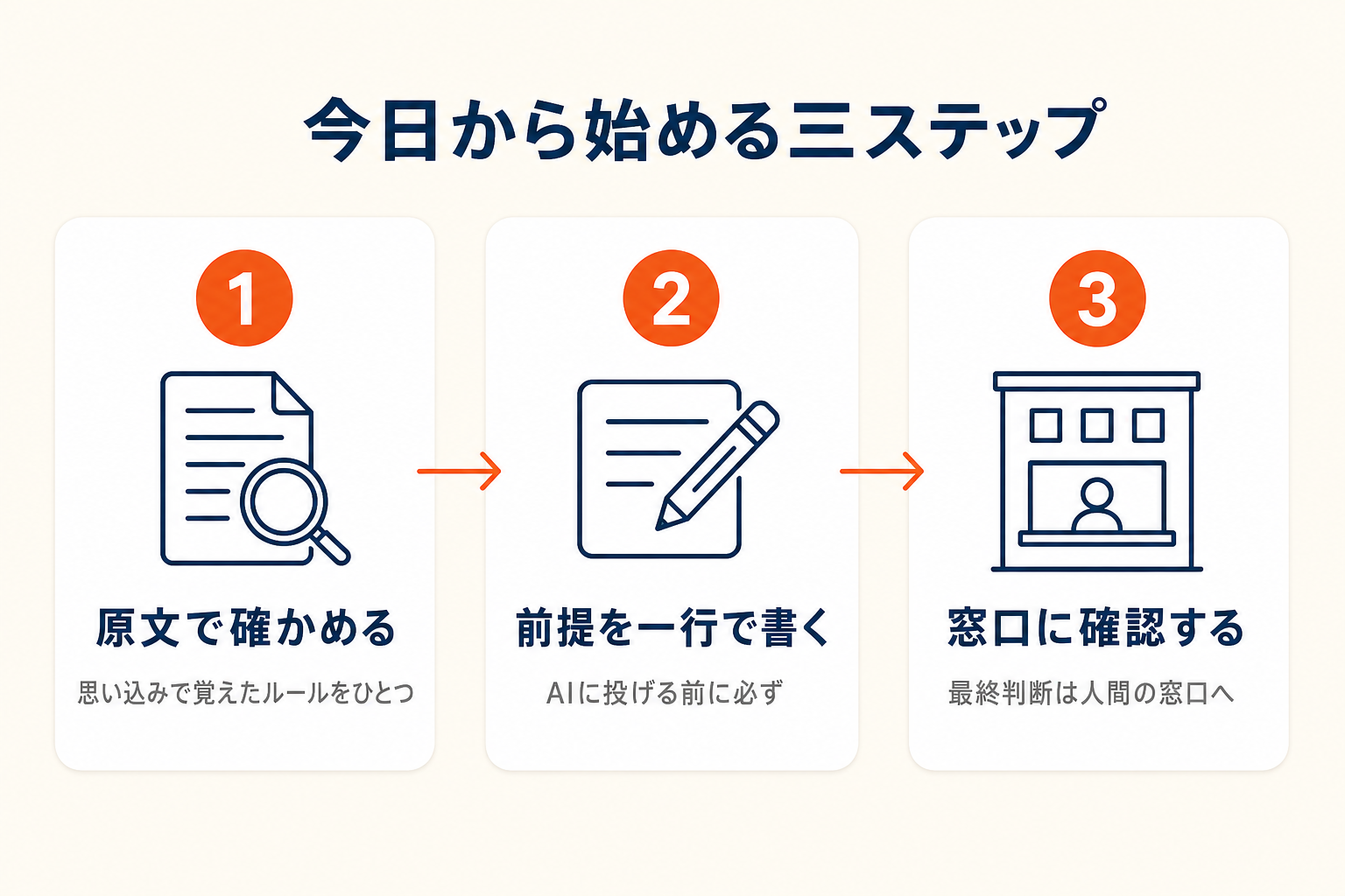 今日から始める三ステップ