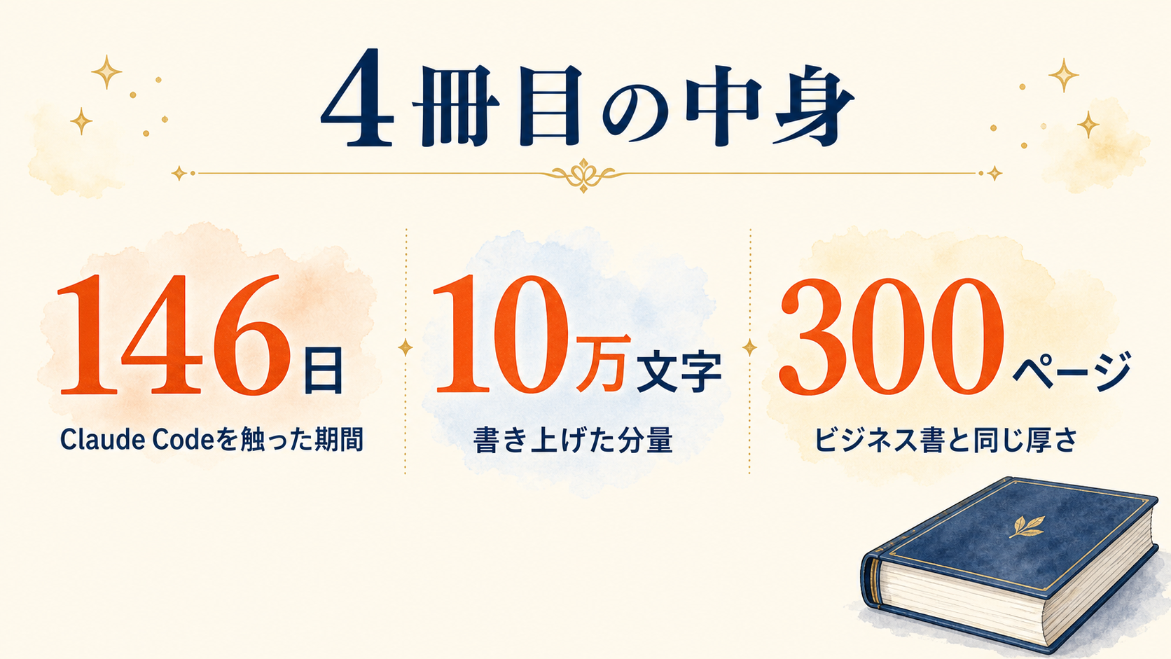4冊目の中身｜146日・10万文字・300ページ