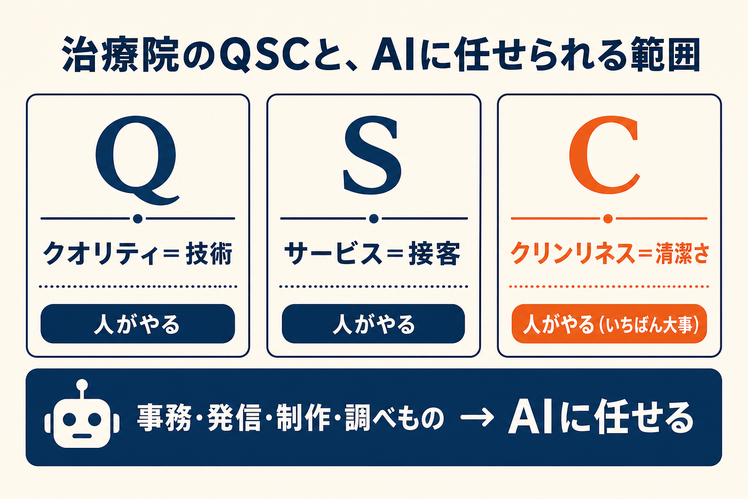 治療院のQSCとAIに任せられる範囲