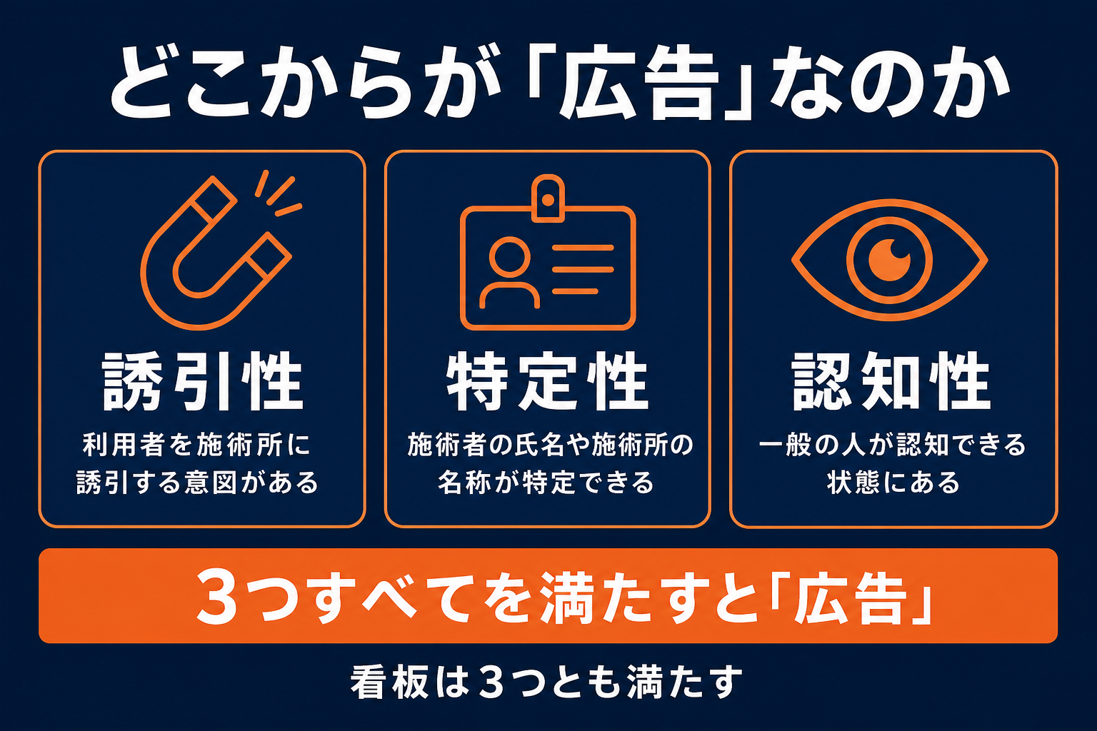 広告の3要件（誘引性・特定性・認知性）