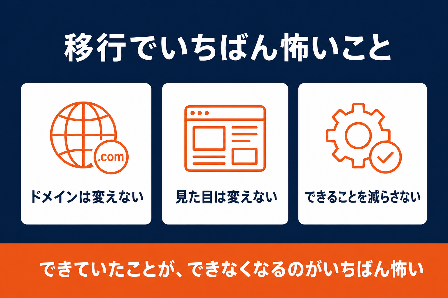 移行の3条件：ドメインは変えない／見た目は変えない／できることを減らさない