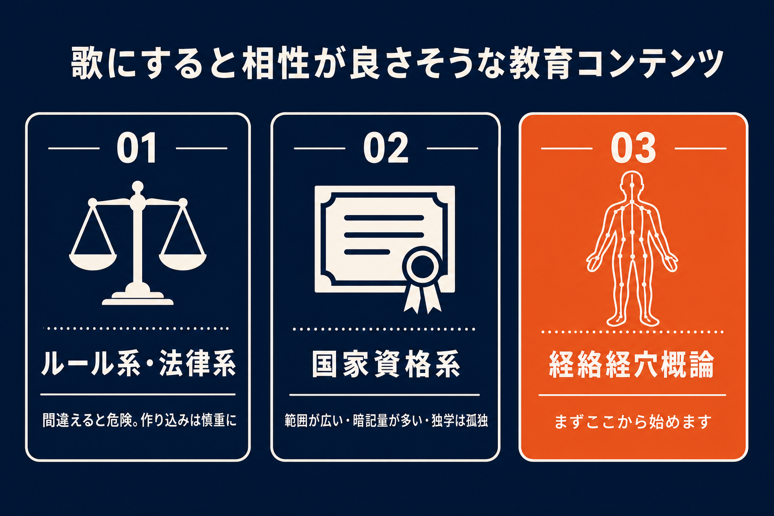 歌にすると相性が良さそうな教育コンテンツの候補（法律系・国家資格系・経絡経穴概論）