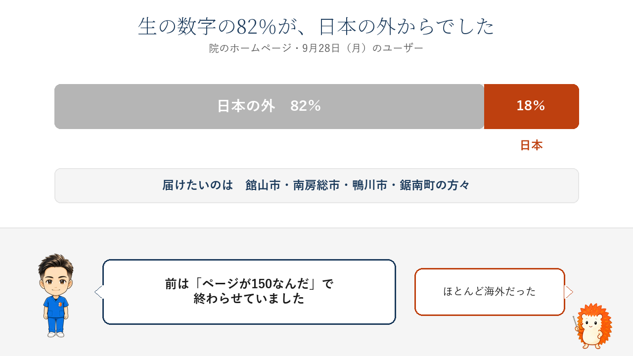 9月28日のユーザーのうち82％が日本の外、日本は18％。届けたいのは館山市・南房総市・鴨川市・鋸南町の方々